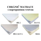 Nepropustný chránič matrace 80x160 (jersey)